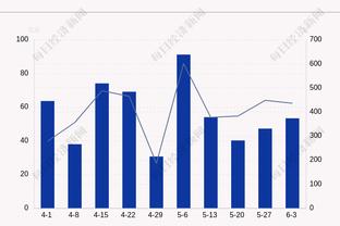 尽力了！阿夫迪亚13中10高效拿下24分9板5助3断